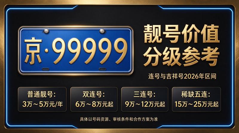 2026年北京租电车指标多少钱 暖色调背景图